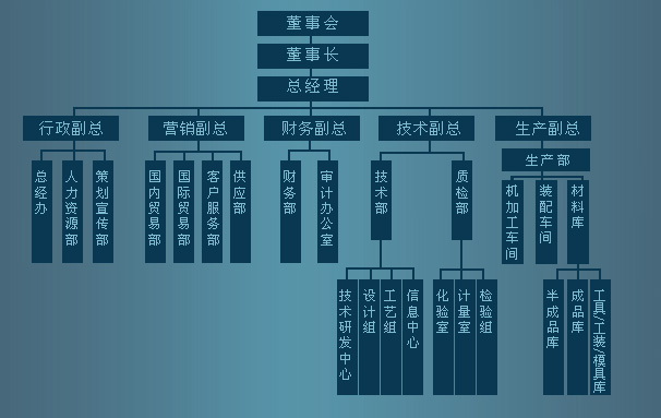 組織機構(gòu)