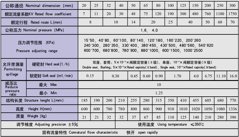 自立式壓力調節閥 V230Y一01(02)