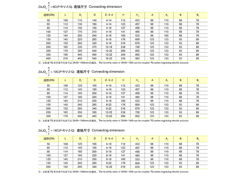 法蘭式智能調(diào)節(jié)偏心蝶閥 ZAJD4X、ZAJD4H、ZAJD4F