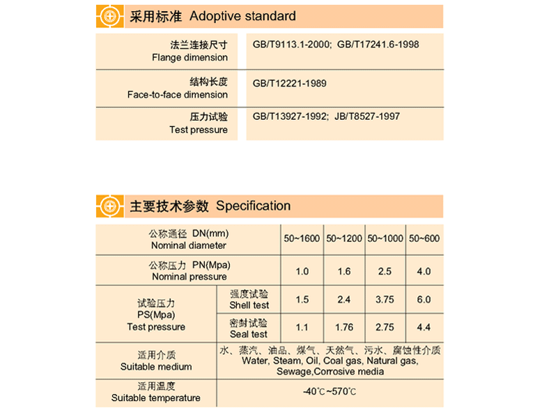 對夾式偏心蝶閥 DH373H, DH373X, DH373F