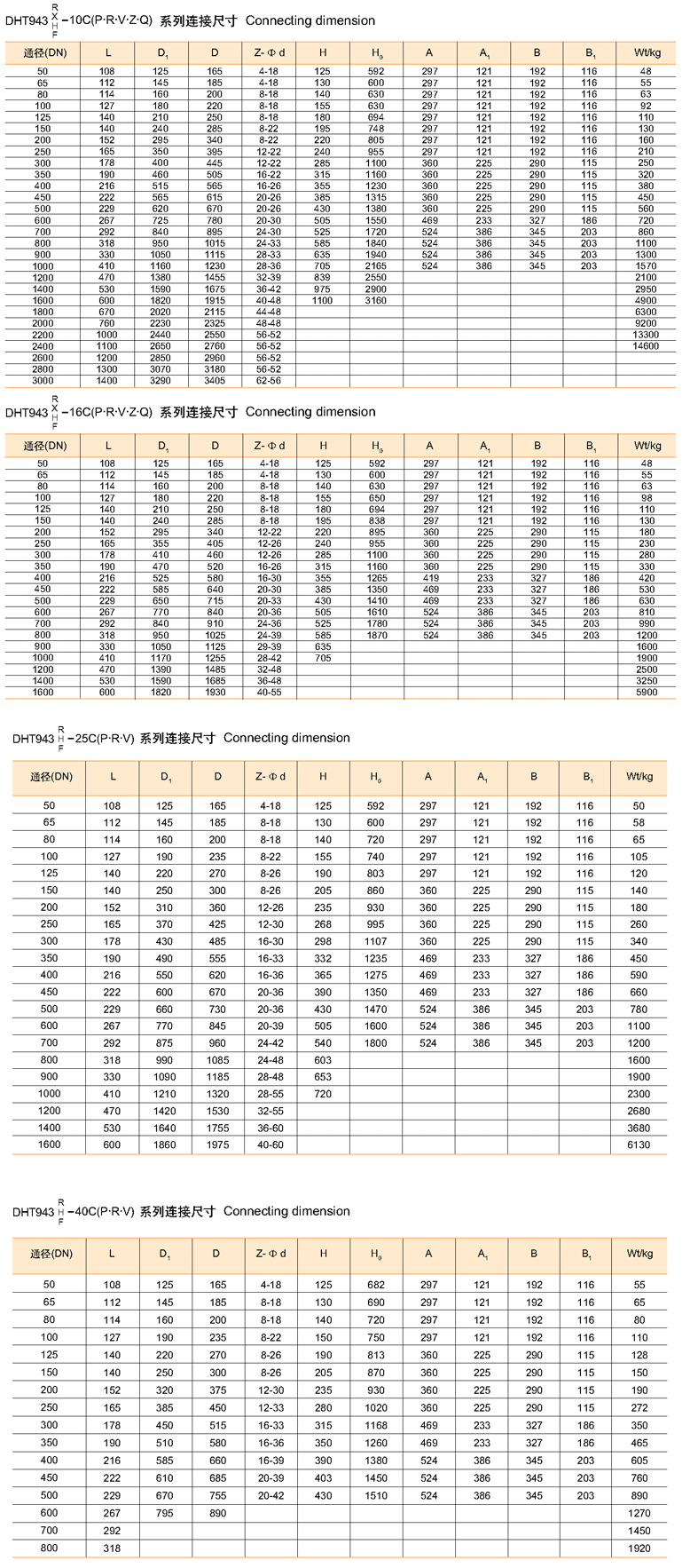 偏電動法蘭式心蝶閥 