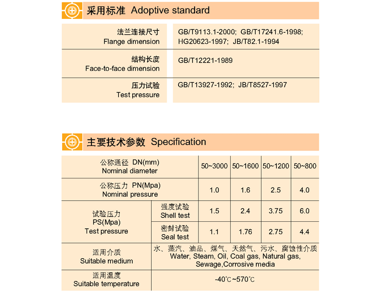 蝸輪傳動法蘭式偏心蝶閥 