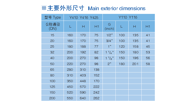 減壓穩(wěn)壓閥   Y110、Y410、Y416,  Y425