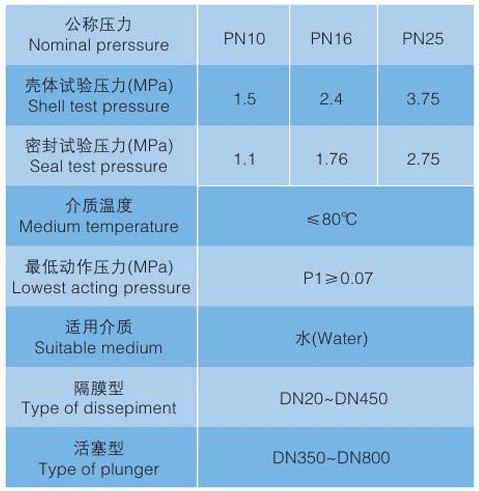 法蘭式遙控浮球閥