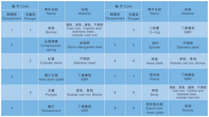 法蘭式遙控浮球閥